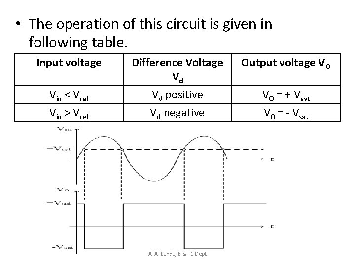  • The operation of this circuit is given in following table. Input voltage
