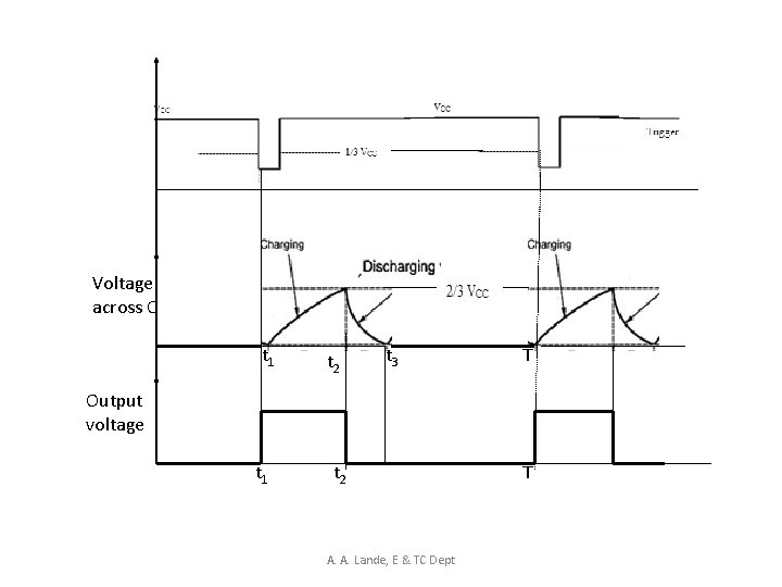 Voltage across C t 1 t 2 t 3 T Output voltage t 1