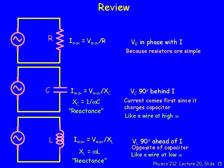 Review R Imax = Vmax/R VR in phase with I Because resistors are simple