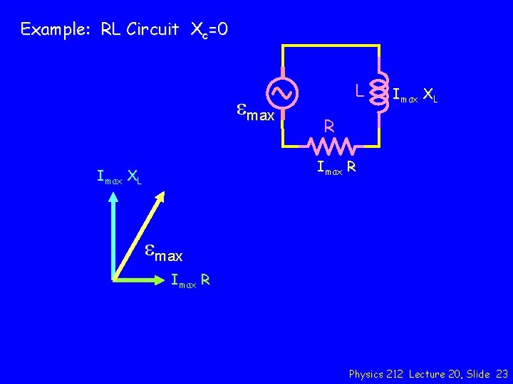 Example: RL Circuit Xc=0 emax L Imax XL R Imax XL emax Imax R