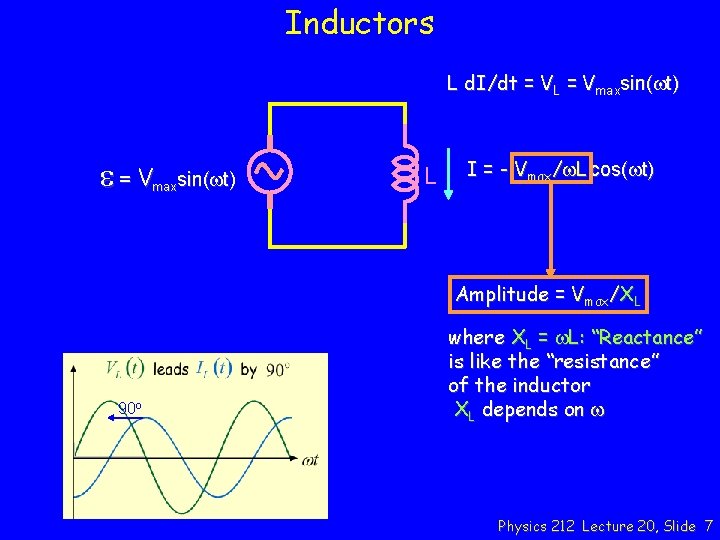 Inductors L d. I/dt = VL = Vmaxsin(wt) e = Vmaxsin(wt) L I =