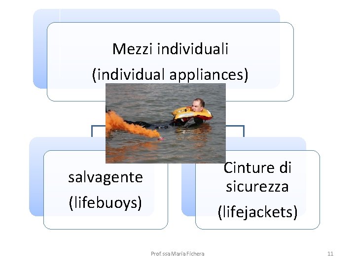 Mezzi individuali (individual appliances) Cinture di sicurezza (lifejackets) salvagente (lifebuoys) Prof. ssa Maria Fichera