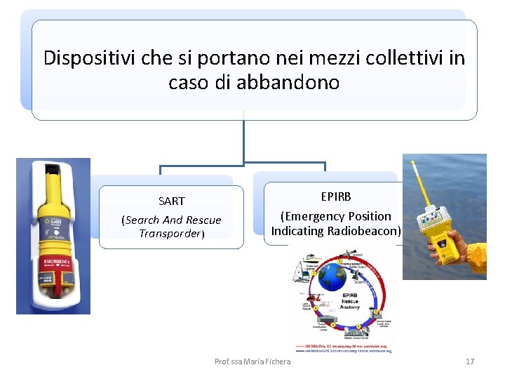 Dispositivi che si portano nei mezzi collettivi in caso di abbandono SART (Search And