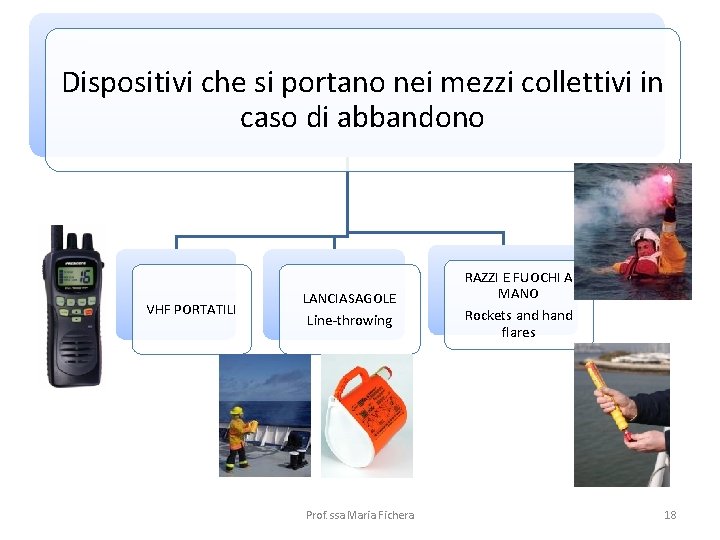 Dispositivi che si portano nei mezzi collettivi in caso di abbandono VHF PORTATILI LANCIASAGOLE
