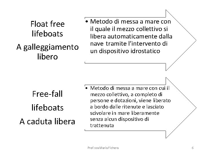 Float free lifeboats A galleggiamento libero Free-fall lifeboats A caduta libera • Metodo di