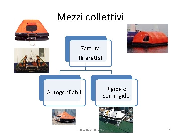 Mezzi collettivi Zattere (liferatfs) Autogonfiabili Rigide o semirigide Prof. ssa Maria Fichera 7 