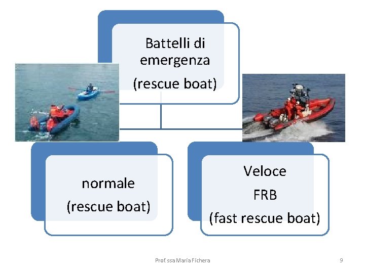 Battelli di emergenza (rescue boat) normale (rescue boat) Veloce FRB (fast rescue boat) Prof.