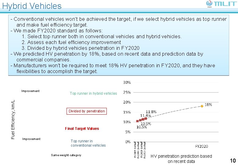 Hybrid Vehicles - Conventional vehicles won’t be achieved the target, if we select hybrid