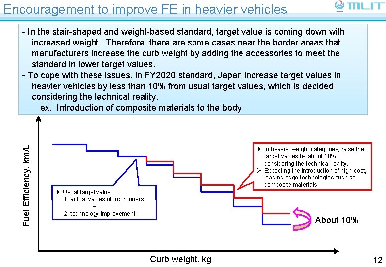 Encouragement to improve FE in heavier vehicles Fuel Efficiency, km/L - In the stair-shaped