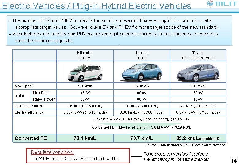 Electric Vehicles / Plug-in Hybrid Electric Vehicles - The number of EV and PHEV