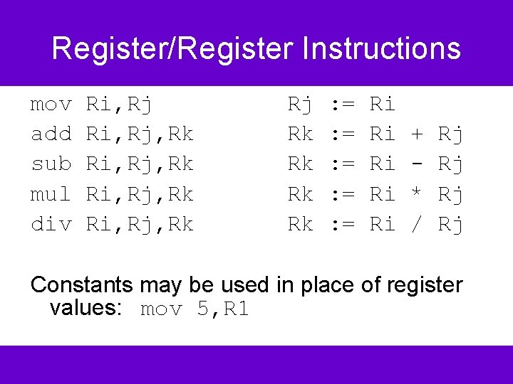 Register/Register Instructions mov add sub mul div Ri, Rj, Rk Ri, Rj, Rk Rj