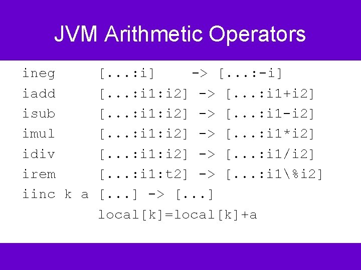 JVM Arithmetic Operators ineg iadd isub imul idiv irem iinc k a [. .
