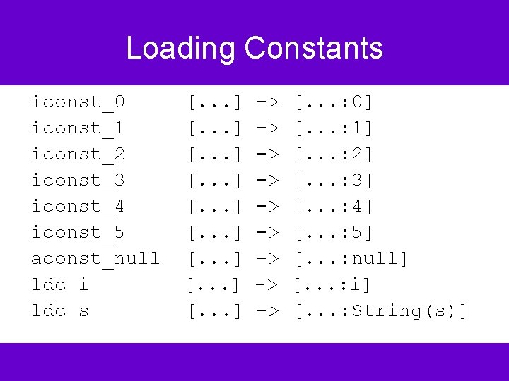 Loading Constants iconst_0 iconst_1 iconst_2 iconst_3 iconst_4 iconst_5 aconst_null ldc i ldc s [.