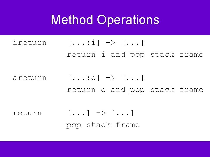 Method Operations ireturn [. . . : i] -> [. . . ] return