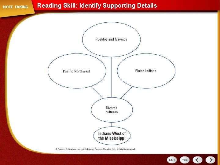 NOTE TAKING Reading Skill: Identify Supporting Details 
