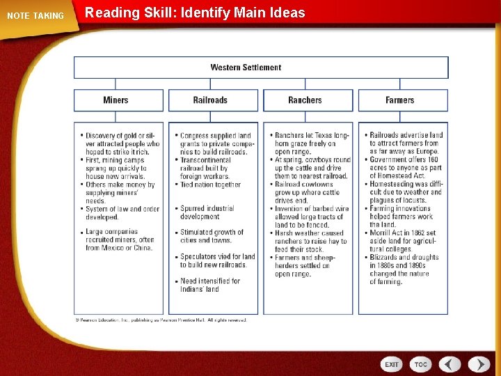 NOTE TAKING Reading Skill: Identify Main Ideas 