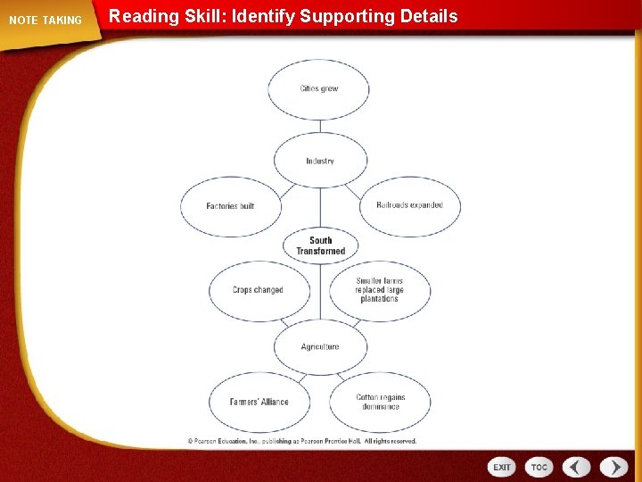 NOTE TAKING Reading Skill: Identify Supporting Details 