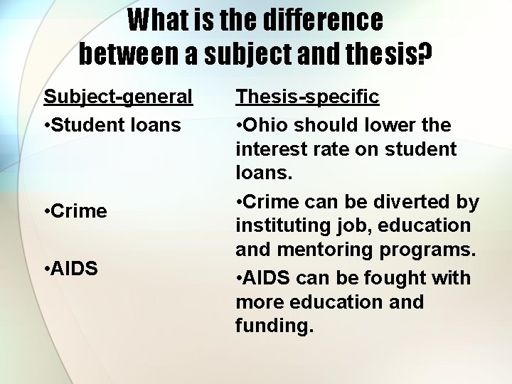 What is the difference between a subject and thesis? Subject-general • Student loans •