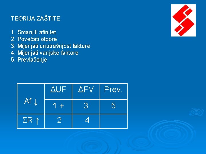 TEORIJA ZAŠTITE 1. Smanjiti afinitet 2. Povećati otpore 3. Mijenjati unutrašnjost fakture 4. Mijenjati