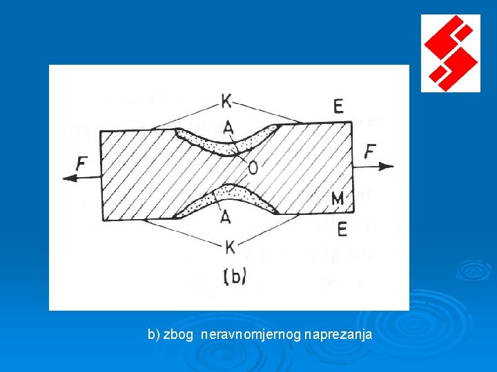 b) zbog neravnomjernog naprezanja 