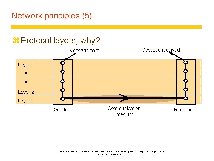 Network principles (5) z Protocol layers, why? Message received Message sent Layer n Layer