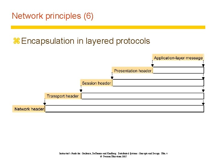 Network principles (6) z Encapsulation in layered protocols Instructor’s Guide for Coulouris, Dollimore and