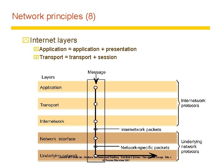 Network principles (8) y. Internet layers x. Application = application + presentation x. Transport