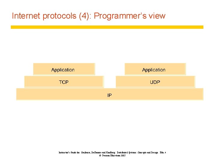 Internet protocols (4): Programmer’s view Instructor’s Guide for Coulouris, Dollimore and Kindberg Distributed Systems: