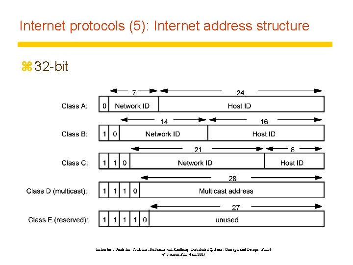 Internet protocols (5): Internet address structure z 32 -bit Instructor’s Guide for Coulouris, Dollimore