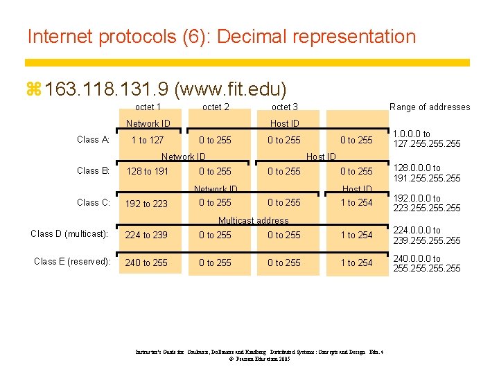 Internet protocols (6): Decimal representation z 163. 118. 131. 9 (www. fit. edu) octet
