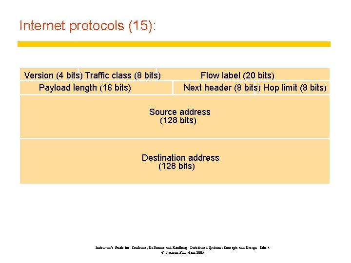 Internet protocols (15): Version (4 bits) Traffic class (8 bits) Payload length (16 bits)