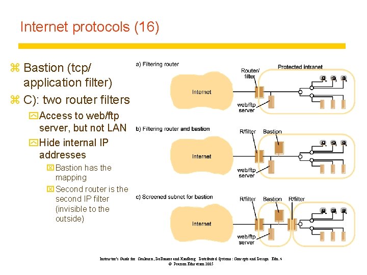 Internet protocols (16) z Bastion (tcp/ application filter) z C): two router filters y