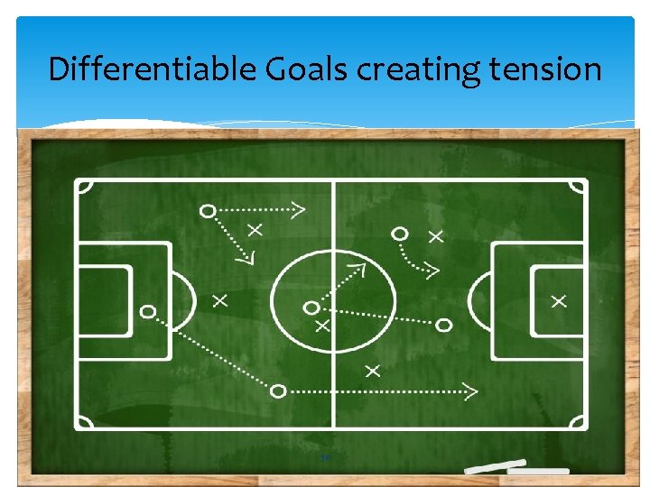 Differentiable Goals creating tension 30 