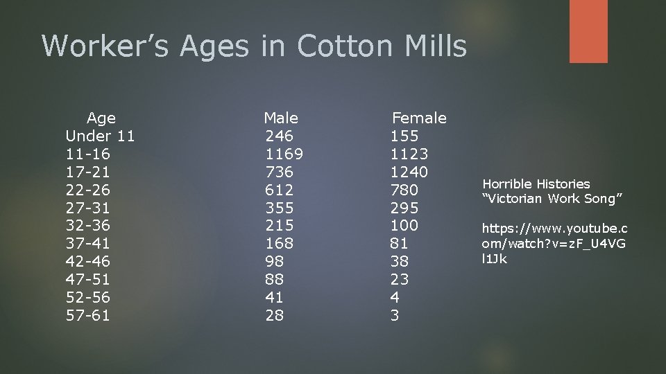 Worker’s Ages in Cotton Mills Age Under 11 11 -16 17 -21 22 -26