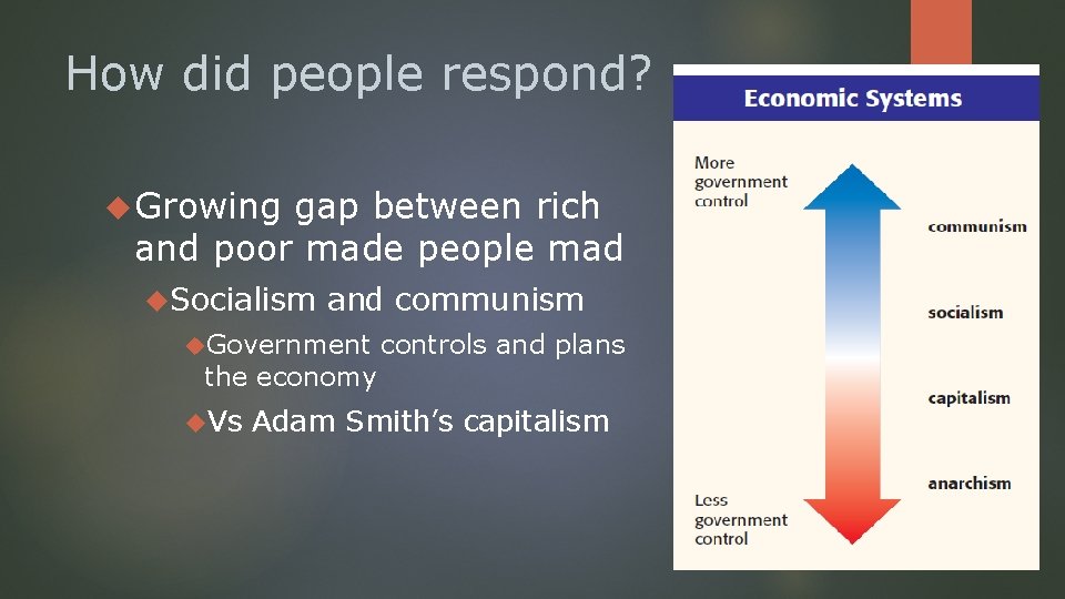 How did people respond? Growing gap between rich and poor made people mad Socialism