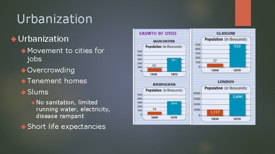 Urbanization Movement jobs to cities for Overcrowding Tenement homes Slums No sanitation, limited running