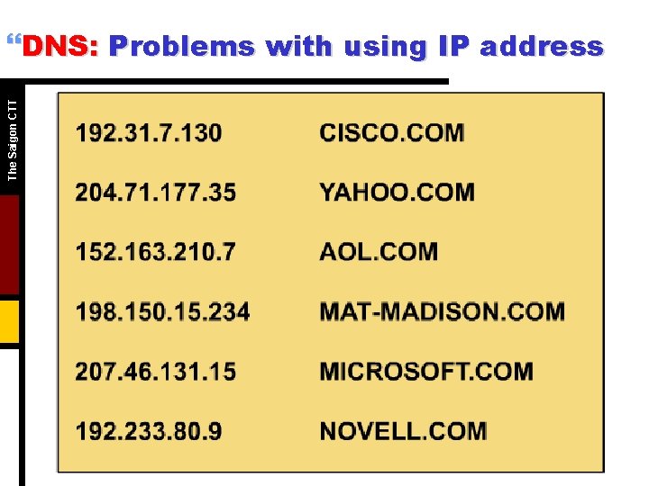 The Saigon CTT }DNS: Problems with using IP address The Saigon CTT }DNS: Problems with using IP address