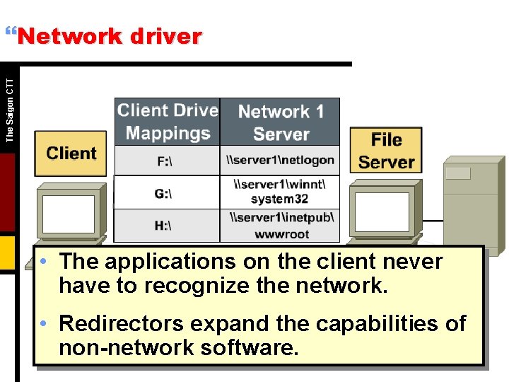 The Saigon CTT }Network driver • The applications on the client never have to The Saigon CTT }Network driver • The applications on the client never have to