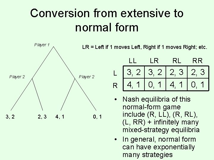 Conversion from extensive to normal form Player 1 LR = Left if 1 moves