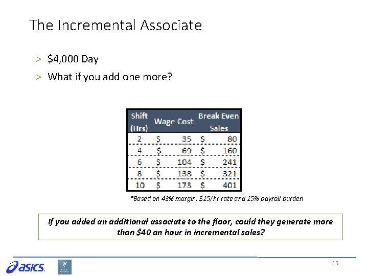 The Incremental Associate > $4, 000 Day > What if you add one more?