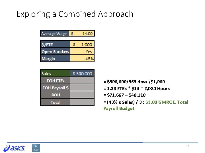 Exploring a Combined Approach = $500, 000/363 days /$1, 000 = 1. 38 FTEs