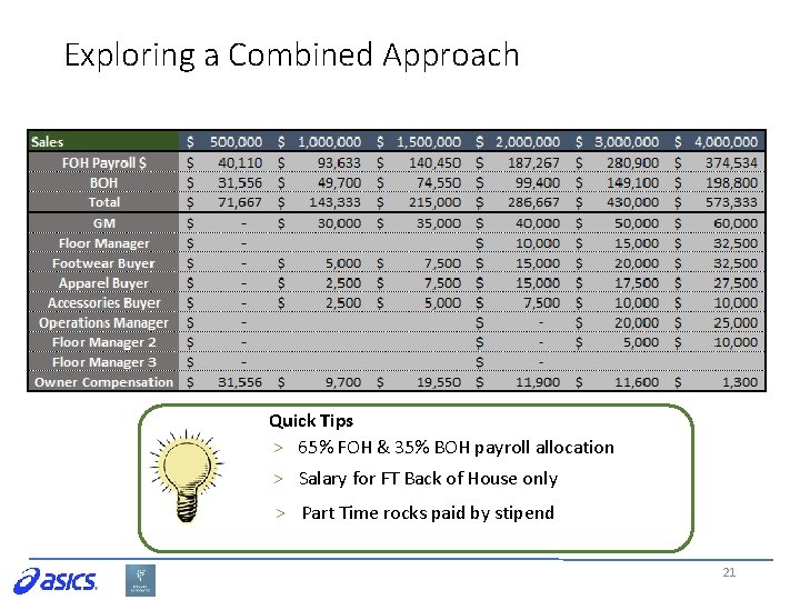 Exploring a Combined Approach Quick Tips > 65% FOH & 35% BOH payroll allocation