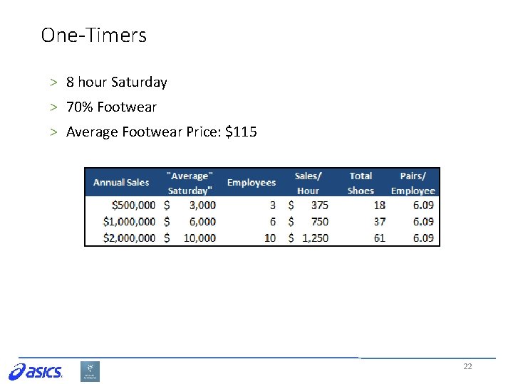 One-Timers > 8 hour Saturday > 70% Footwear > Average Footwear Price: $115 22