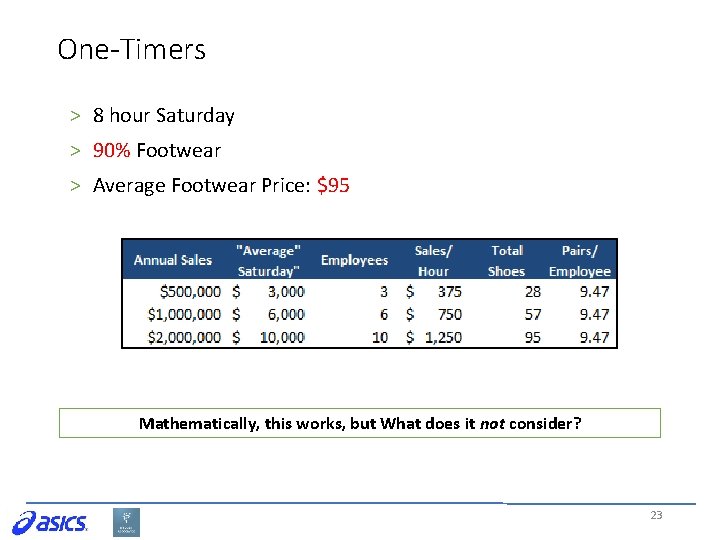 One-Timers > 8 hour Saturday > 90% Footwear > Average Footwear Price: $95 Mathematically,