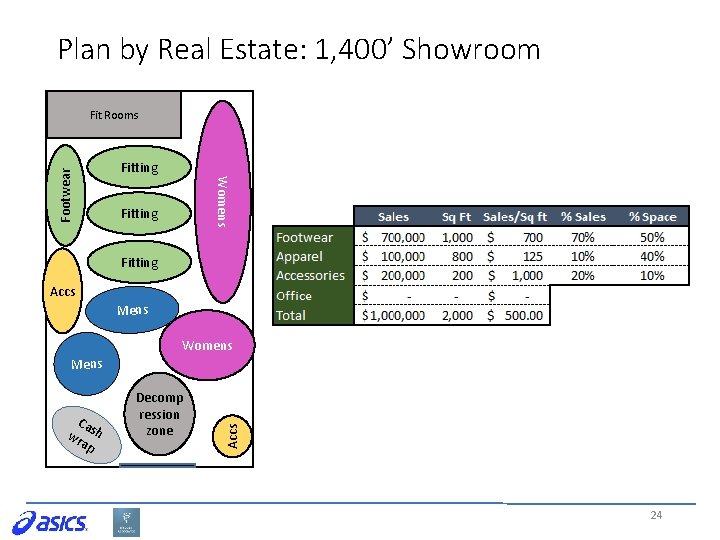 Plan by Real Estate: 1, 400’ Showroom Fitting Womens Footwear Fit Rooms Fitting Accs