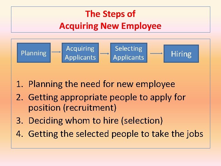 The Steps of Acquiring New Employee Planning Acquiring Applicants Selecting Applicants Hiring 1. Planning