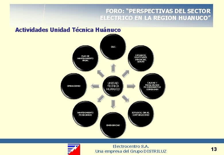 FORO: “PERSPECTIVAS DEL SECTOR ELECTRICO EN LA REGION HUANUCO” Actividades Unidad Técnica Huánuco SGC