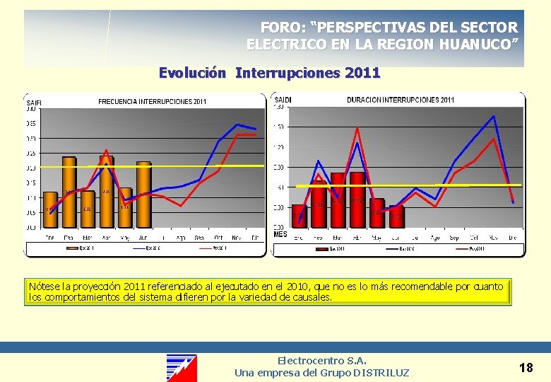 FORO: “PERSPECTIVAS DEL SECTOR ELECTRICO EN LA REGION HUANUCO” Evolución Interrupciones 2011 Nótese la