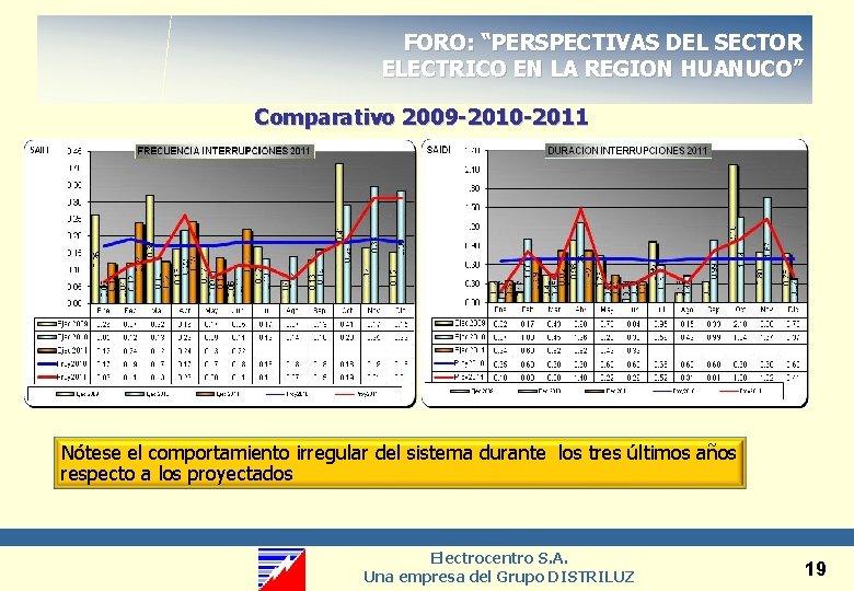 FORO: “PERSPECTIVAS DEL SECTOR ELECTRICO EN LA REGION HUANUCO” Comparativo 2009 -2010 -2011 Nótese