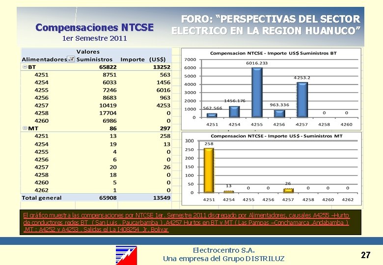 Compensaciones NTCSE 1 er Semestre 2011 FORO: “PERSPECTIVAS DEL SECTOR ELECTRICO EN LA REGION